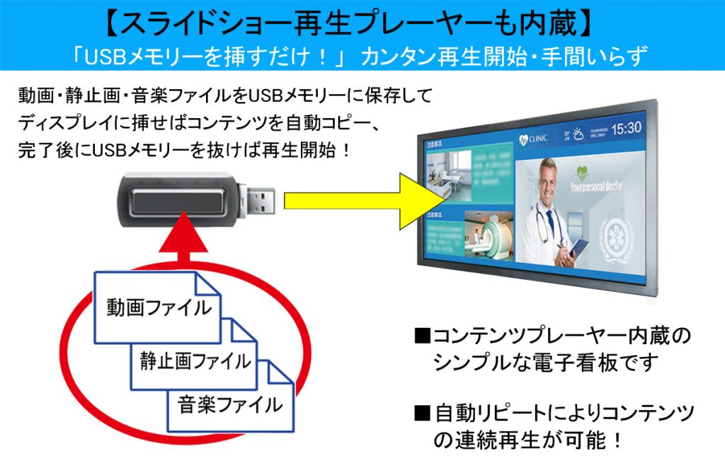 サイネージのメディアプレイヤー内蔵