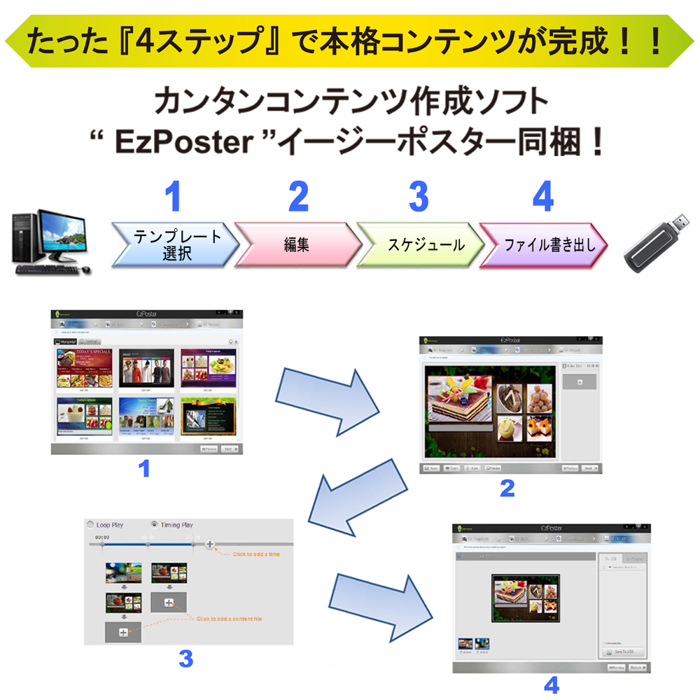 電子看板のコンテンツ制作ソフトウェア